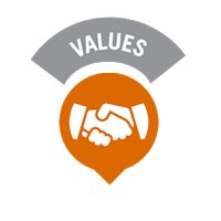 Nilai Dasar Dinkes Gunung Sitoli